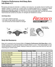Load image into Gallery viewer, B-Body Performance Sway Bar KIT for WAGONS