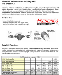 B-Body Performance Sway Bar KIT for WAGONS