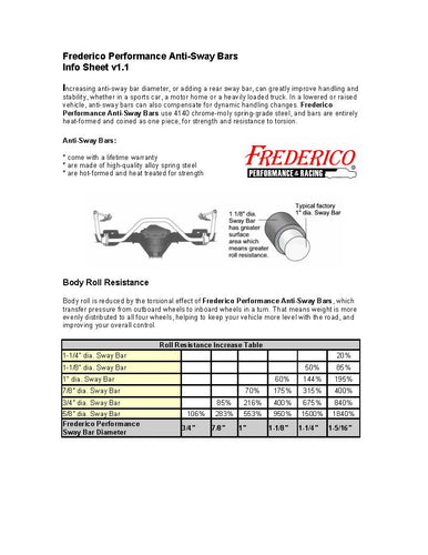 B-Body Performance KIT for SEDANS